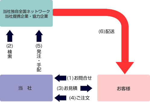 ネットワークシステム図